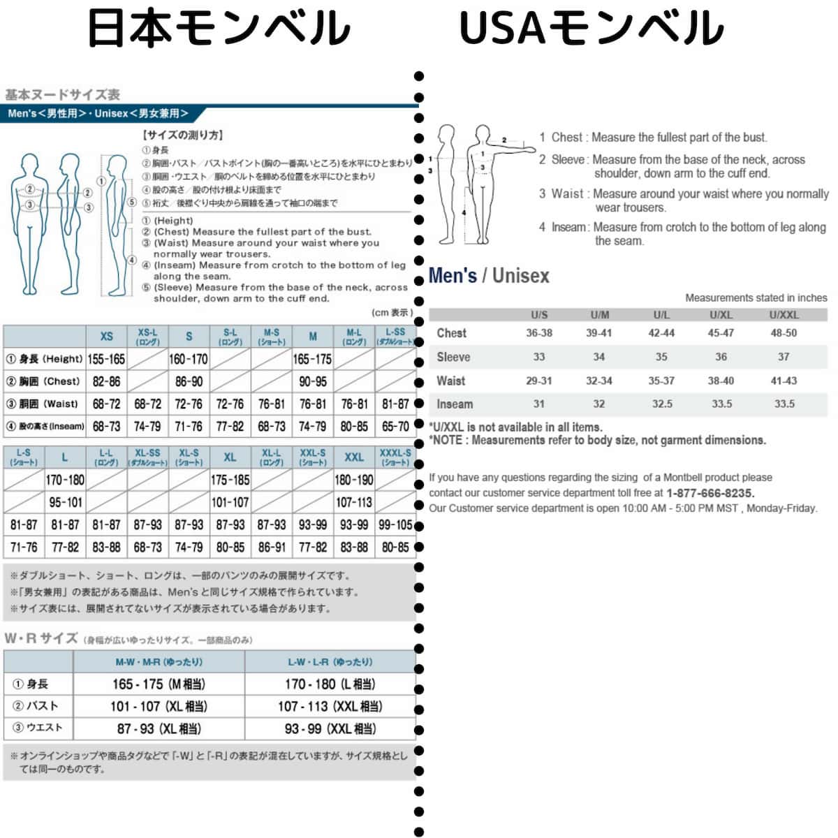 日本とUSAモンベルのサイズ表