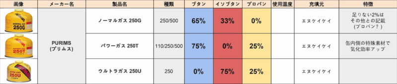 OD缶プリムス 3種類