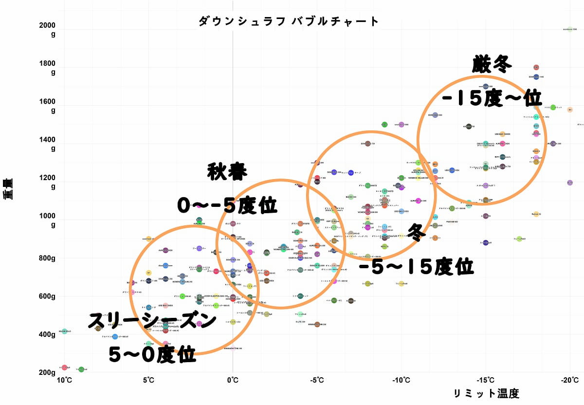 寝袋のグレード