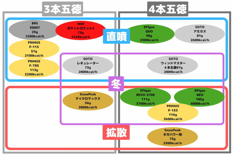 OD缶バーナーの選び方-冬使用