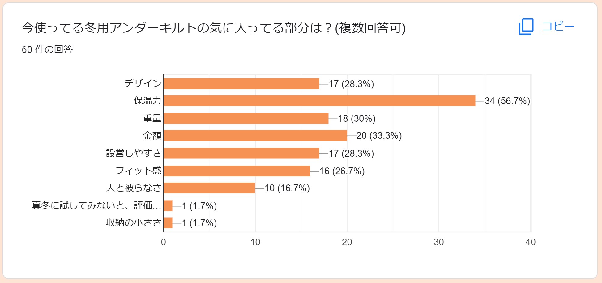 アンダーキルトのお気に入りポイント