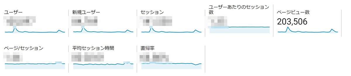 アナリティクス