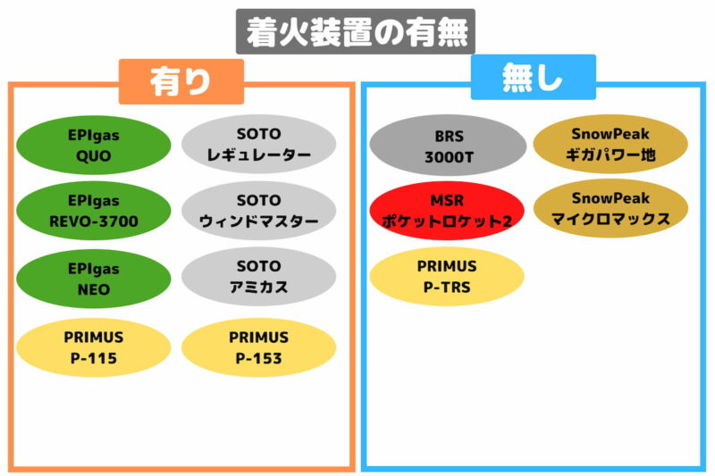 OD缶バーナーの選び方-着火装置