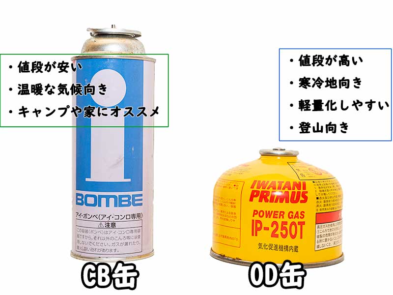 Od缶の全て 9社16缶の充填ガスの比率と比較 Od缶の小話あれこれ ぜつえんアウトドア