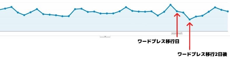 アナリティクスデータ