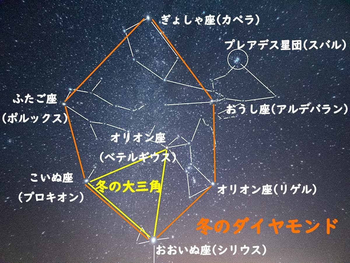 冬の星空の楽しみ方 ギリシャ神話で覚える6つの星座 ぜつえんアウトドア