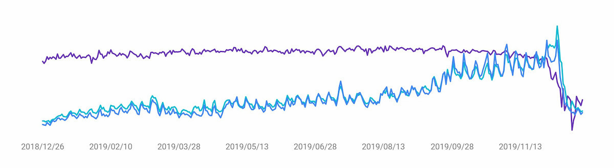 f:id:zetuenlife:20191227160737j:plain