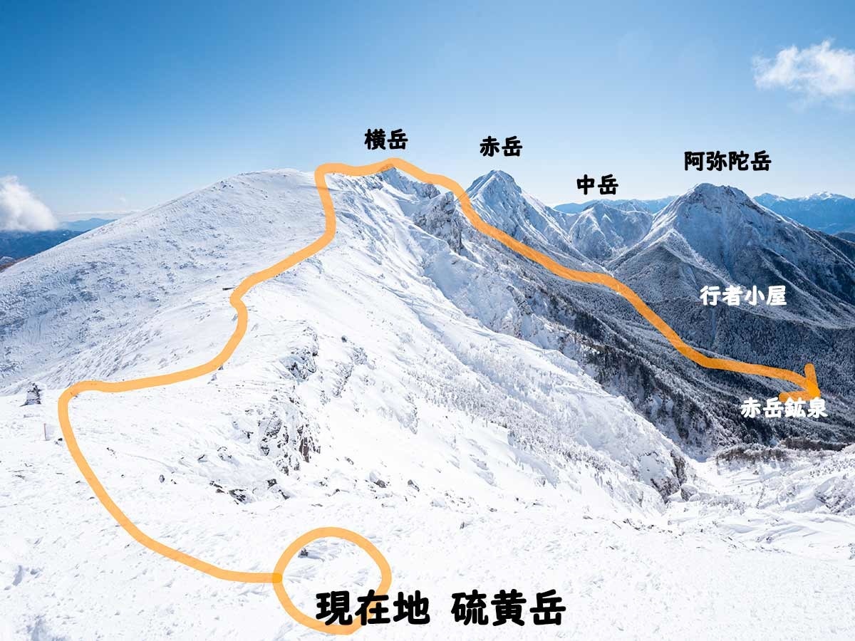 硫黄岳山頂からの山とルート