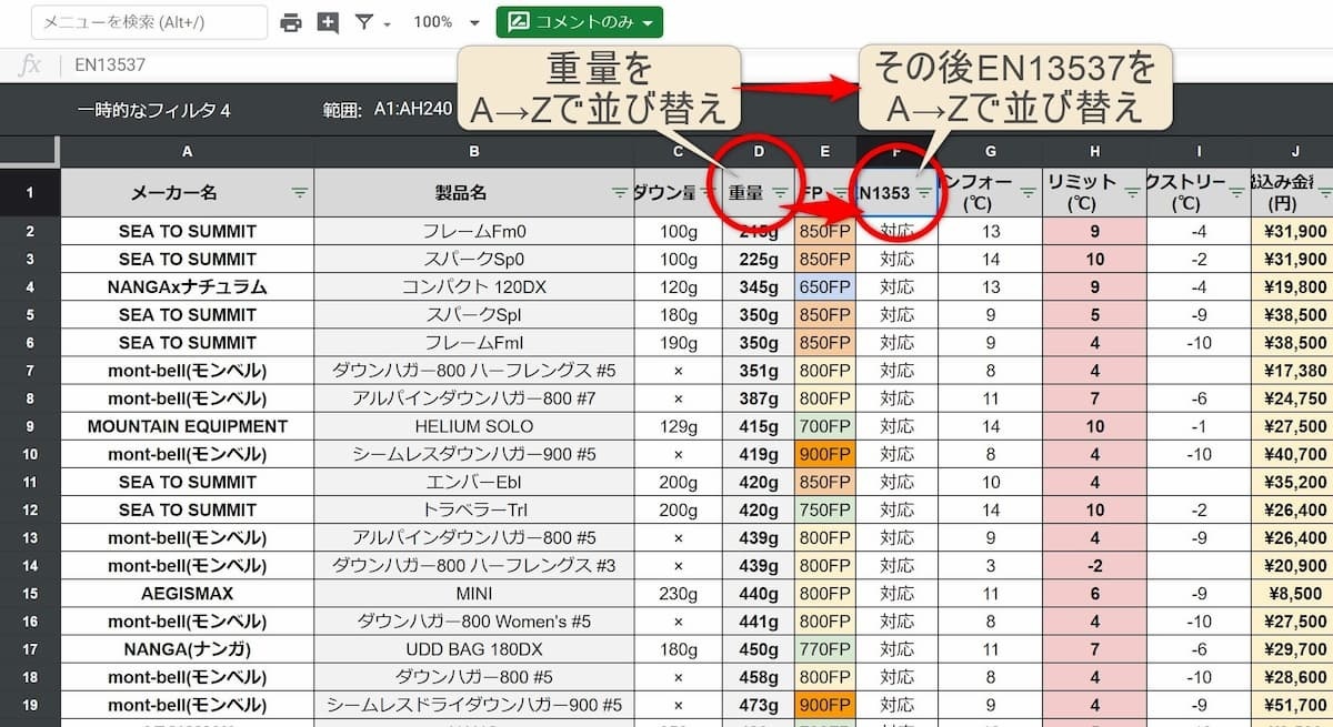 スプレッドシート 複数項目の並び替え