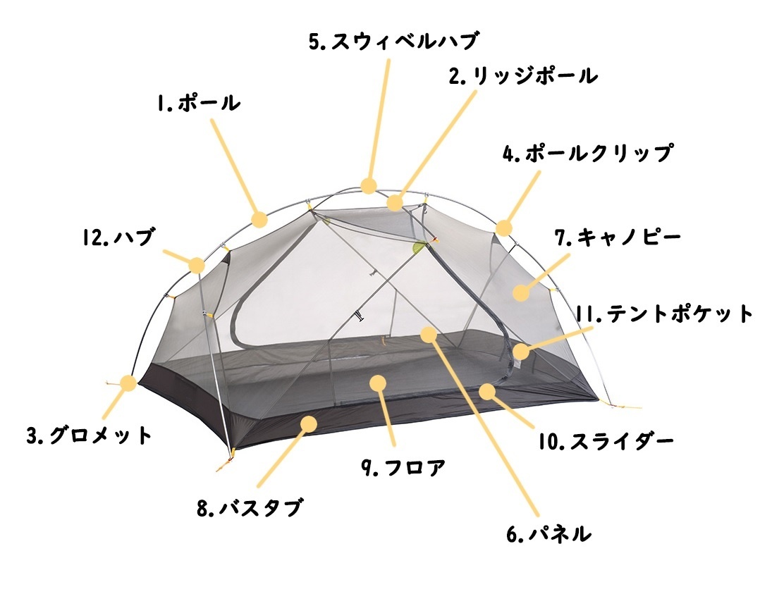 テントの基礎知識 各部位の名称と役割を図解で紹介 ぜつえんアウトドア