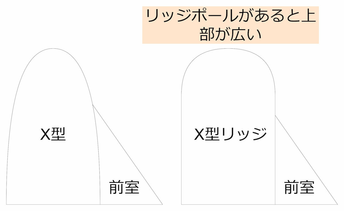 Xリッジ型テントのメリット