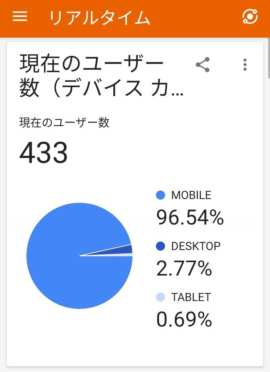 アナリティクスのリアルタイム