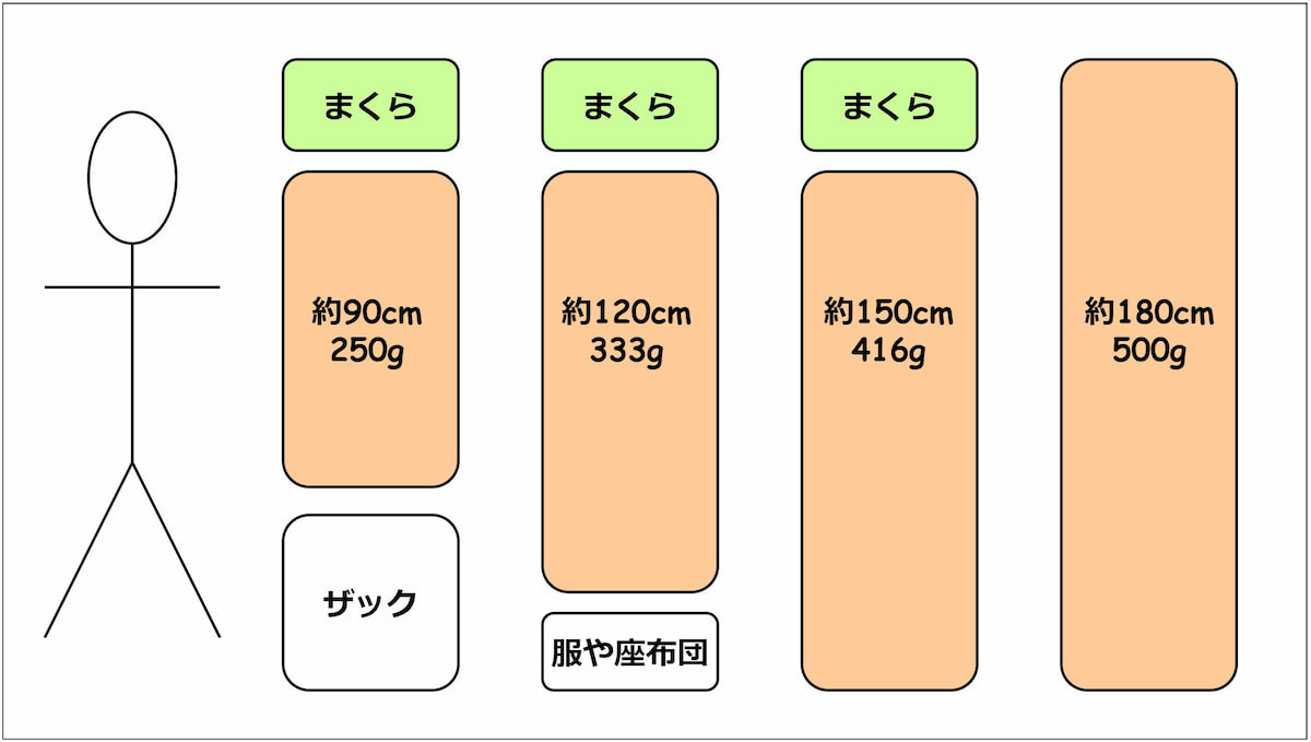 スリーピングマットのサイズ