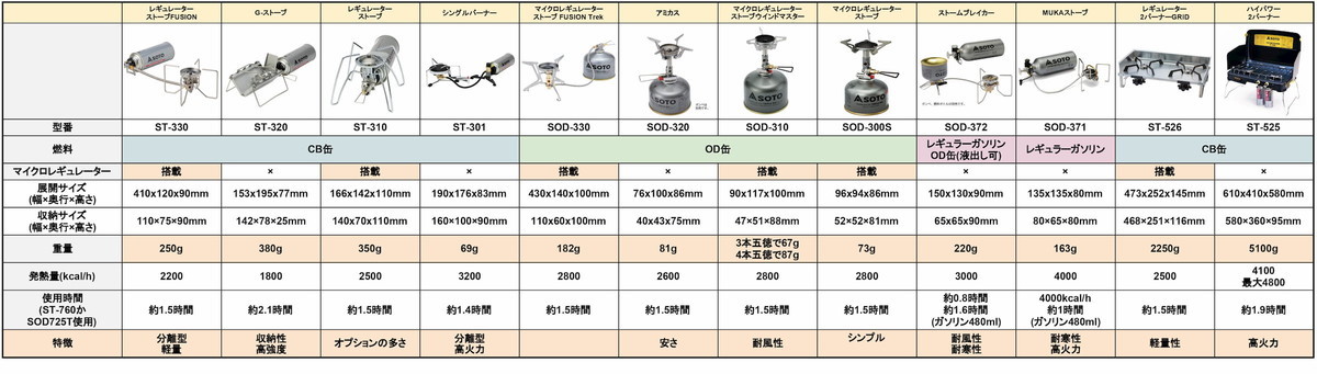 SOTO バーナー 比較表