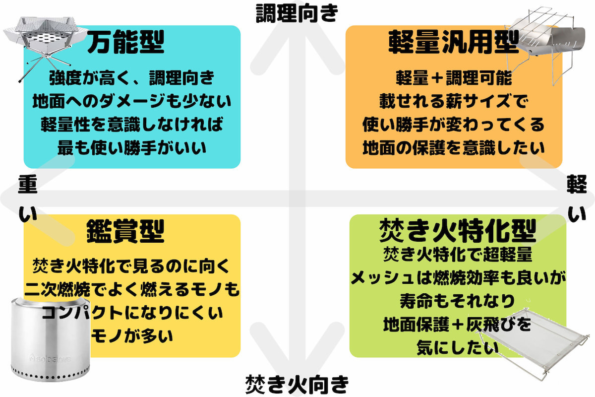 焚き火台の種類表