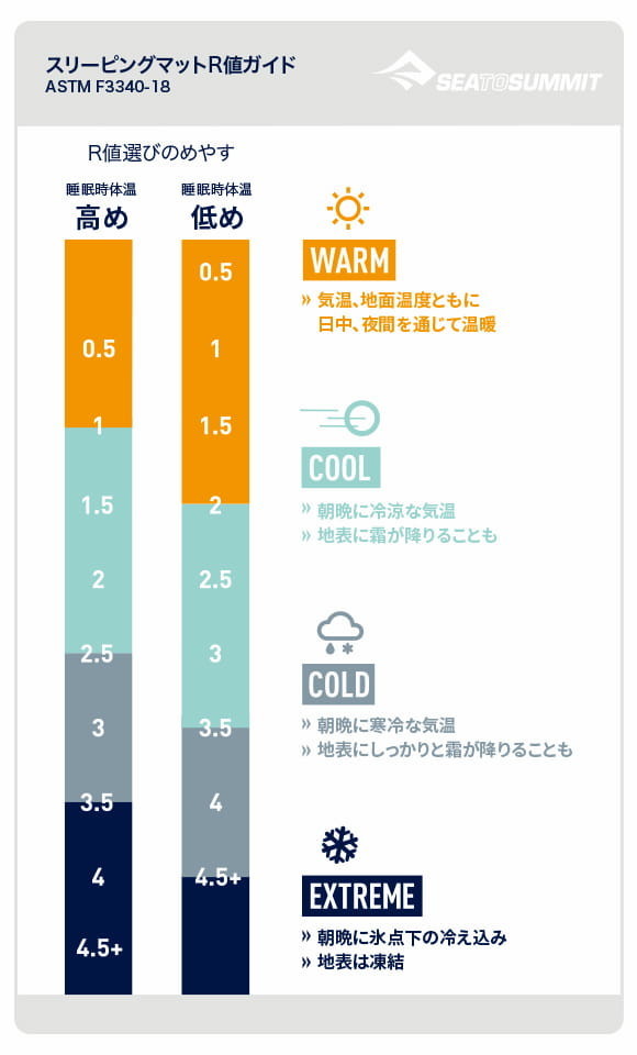 冬キャンはr値の高いマットで冷え対策 年r値が新規格で統一 ぜつえんアウトドア 冬キャンはr値の高いマットで冷え対策 年r値が新規格で統一 ぜつえんアウトドア