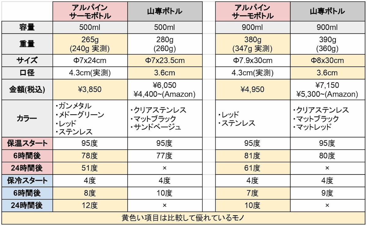 f:id:zetuenlife:20200518193950j:plain