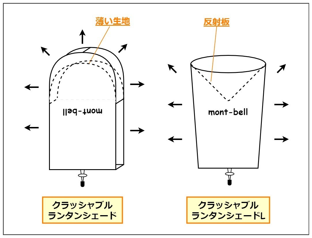 クラッシャブルランタンシェード図解