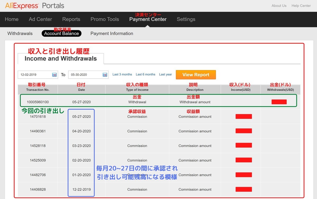 アリエクスプレス アフィリエイト 収益と引き出し