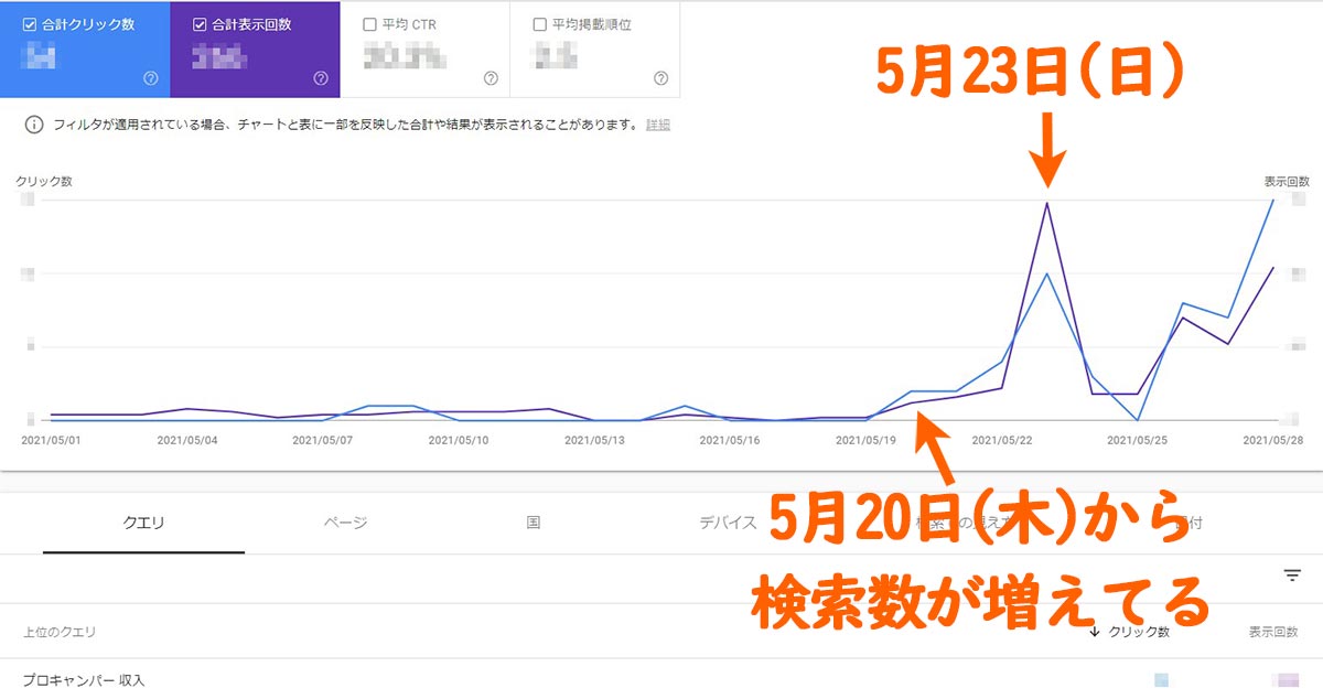 プロキャンパー収入 サーチコンソール