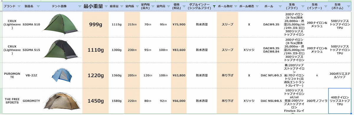 テント一覧 スプレッドシート