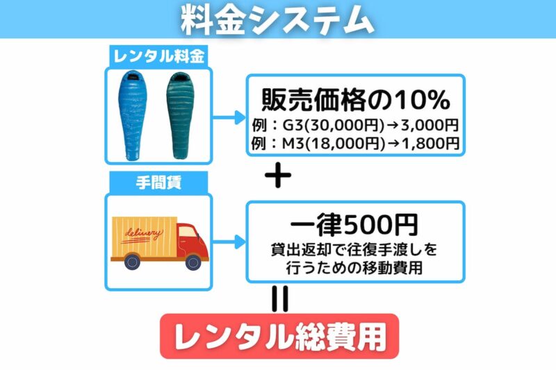 AEGISMAX 寝袋 レンタル