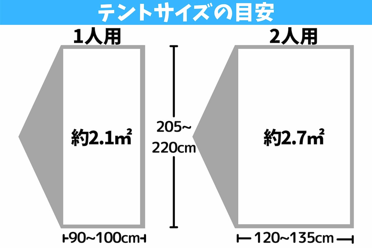 テントサイズの目安