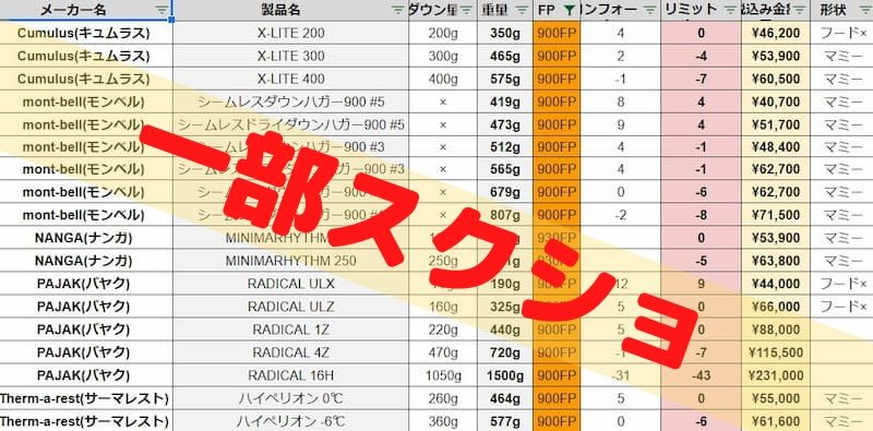 寝袋表 一部スクショ