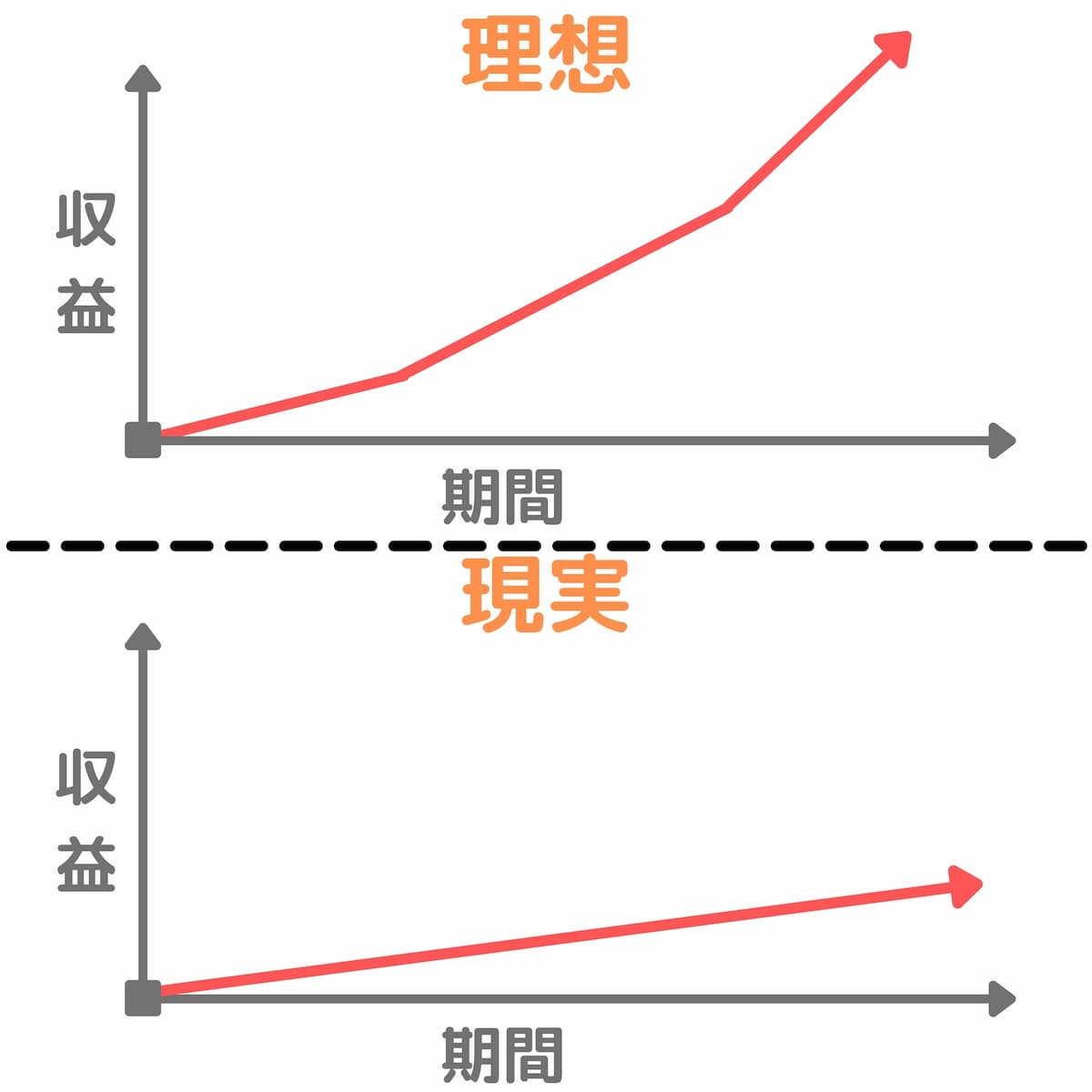 副業の理想と現実