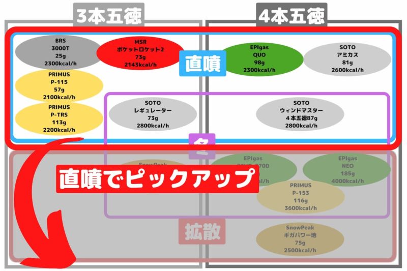 OD缶バーナーの選び方-アミカスの選定