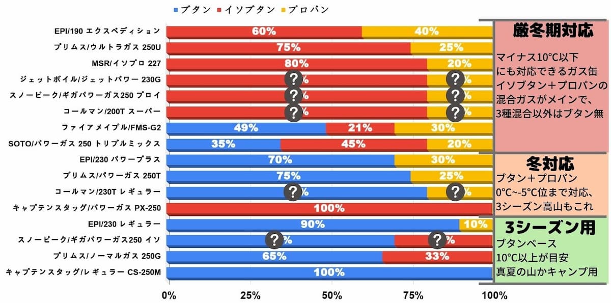 OD缶対応温度