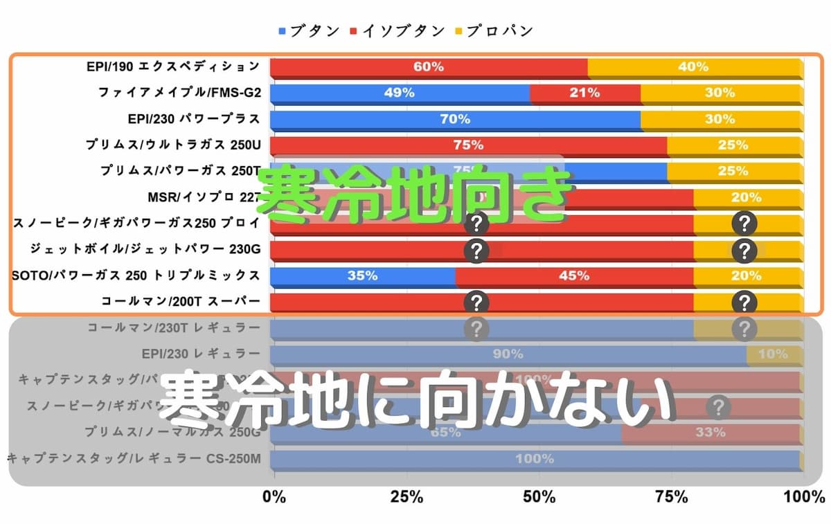 冬に使うOD缶