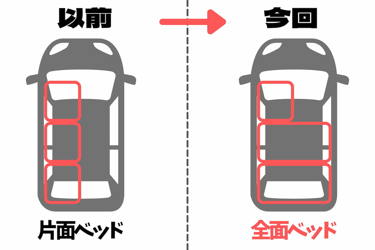 車中泊用ベッド自作のイメージ