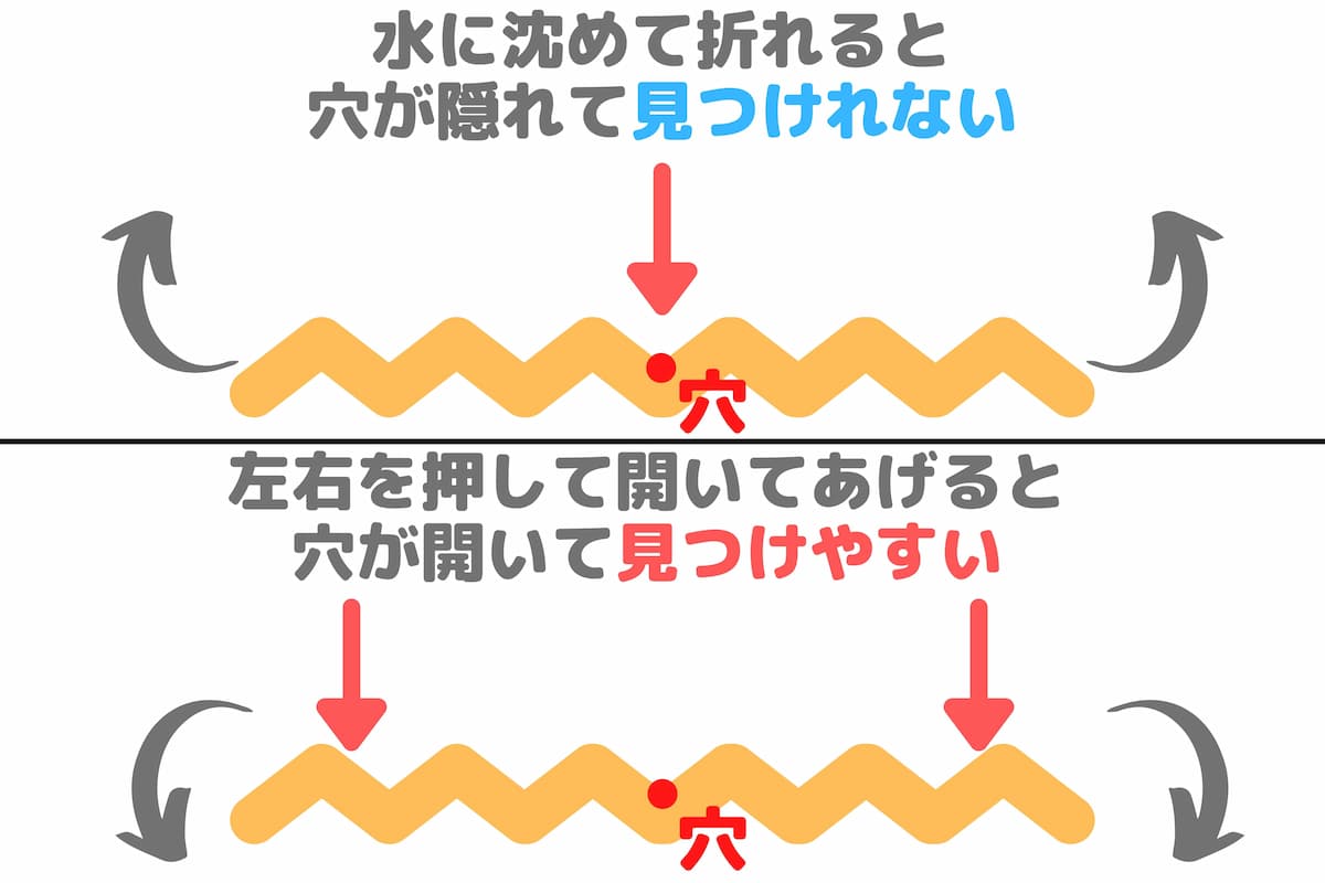 エアマットのパンク穴の見つけ方