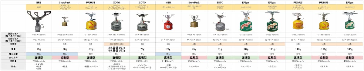 OD缶バーナー比較