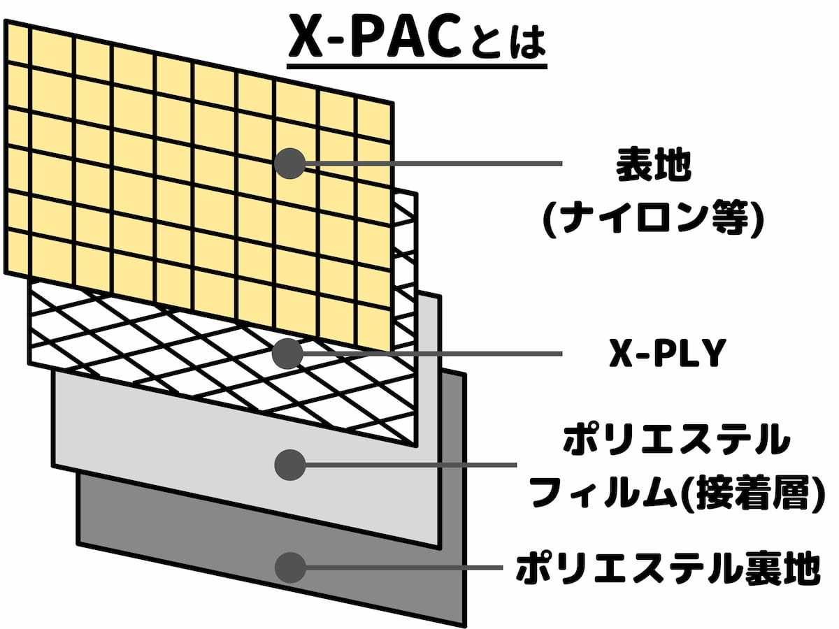 x-pacとは