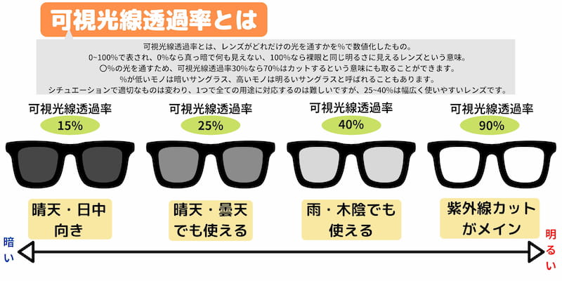 可視光線透過率 図解