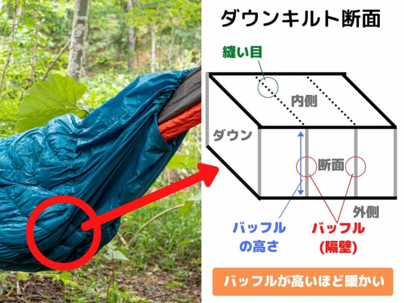 ダウンキルトの断面図