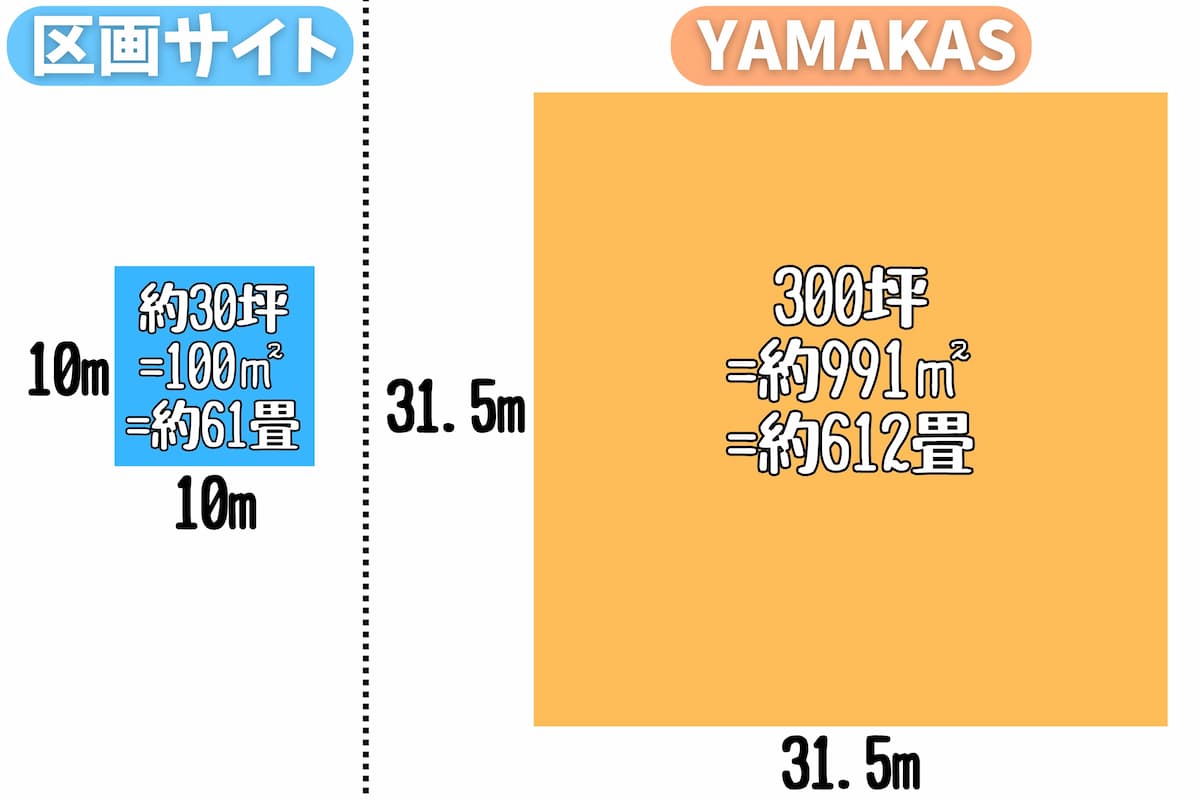 300坪の土地と区画サイトのキャンプ場