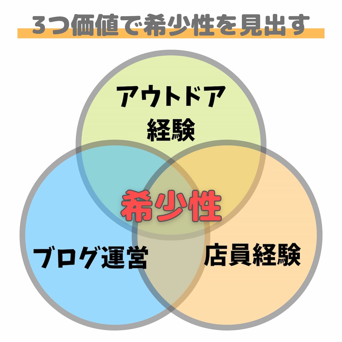 3つ価値で希少性を見出す