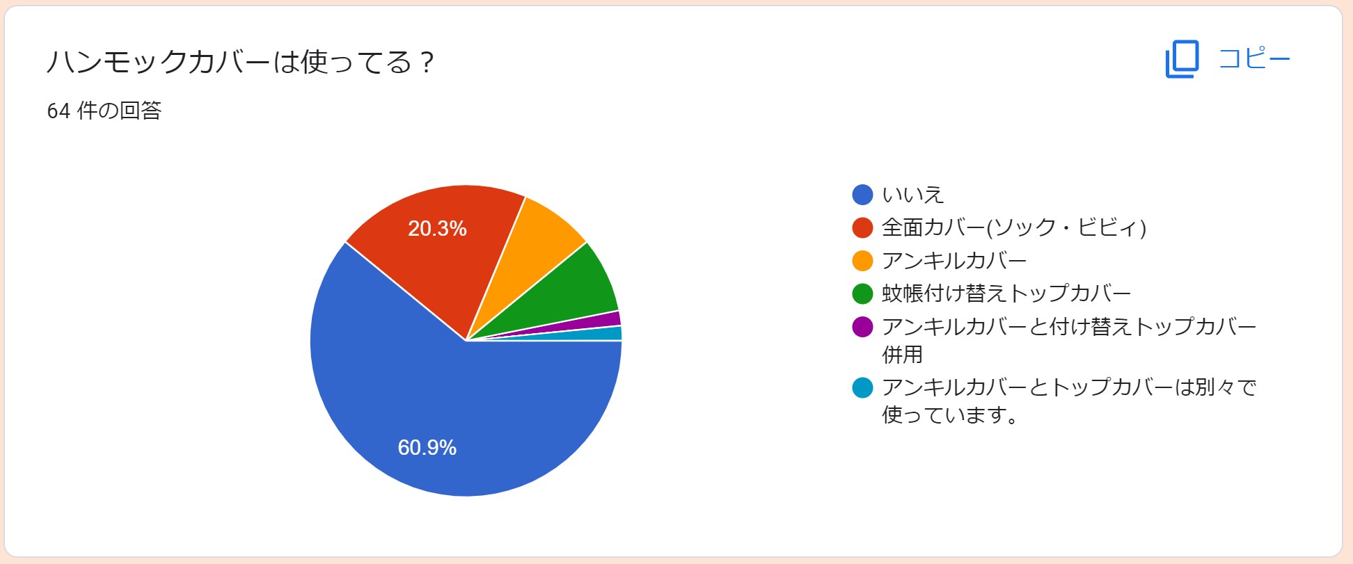 ハンモックカバー