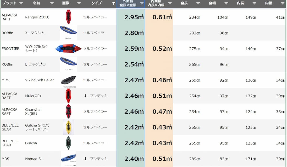 パックラフトの最大外面積