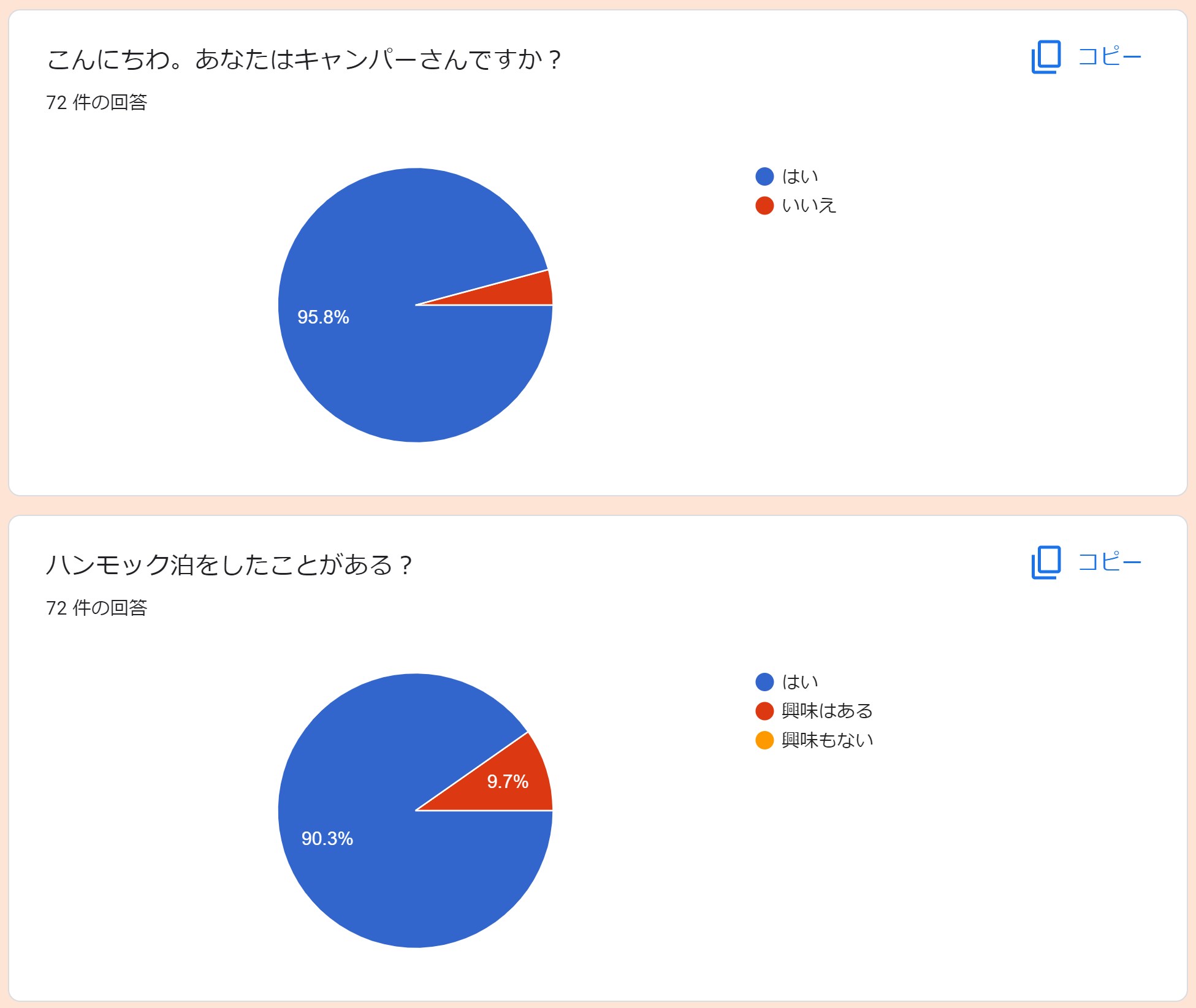 冬用アンダーキルトのアンケート