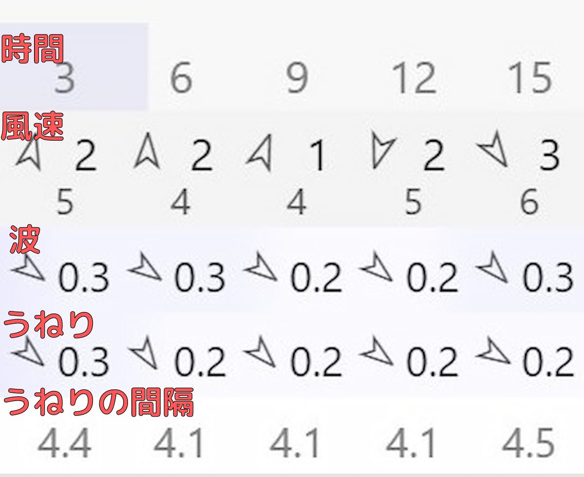 windyでの波の予報