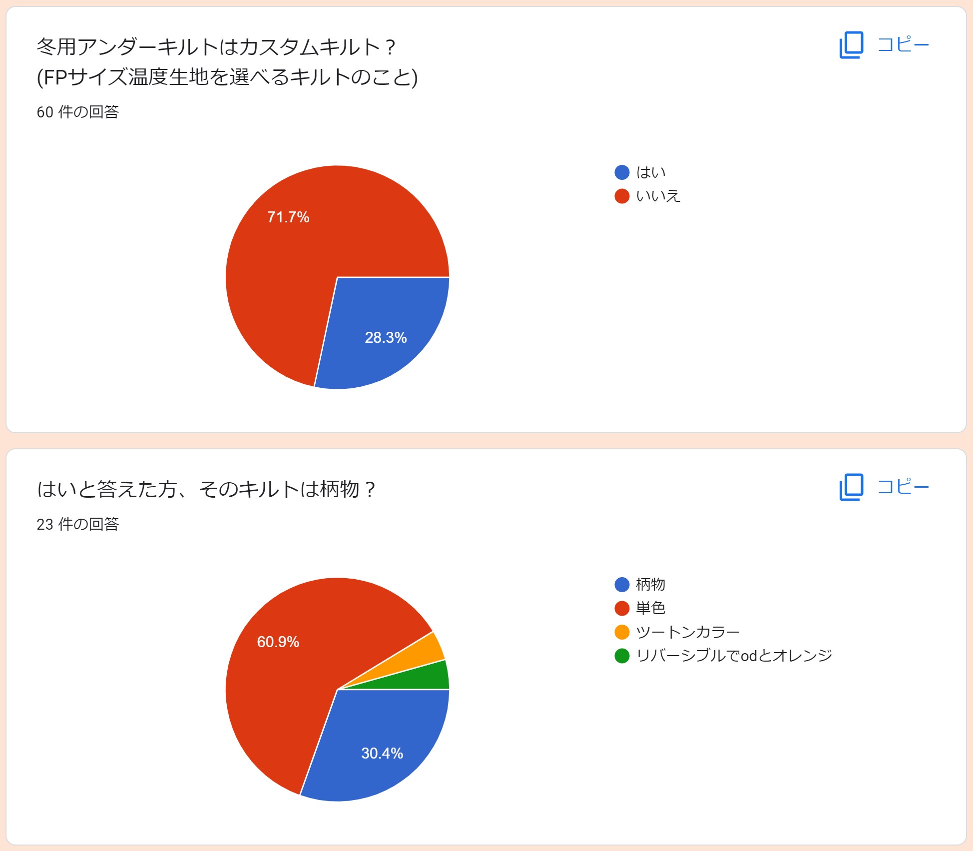 アンダーキルトカスタム