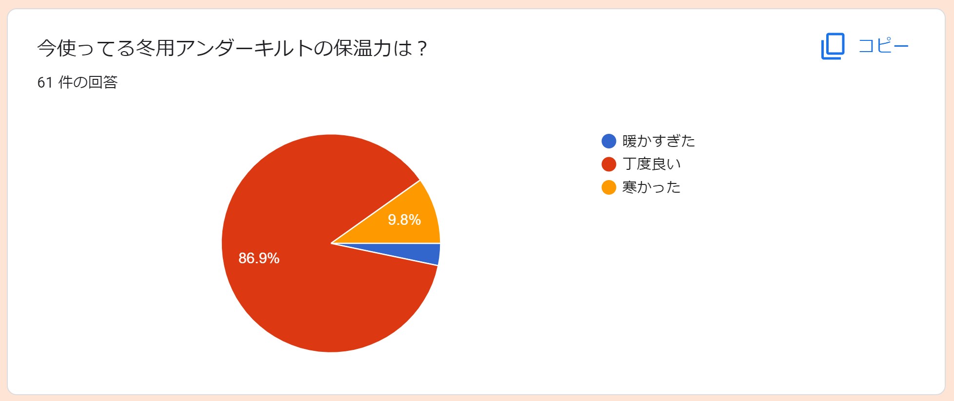 アンダーキルトの暖かさの満足度