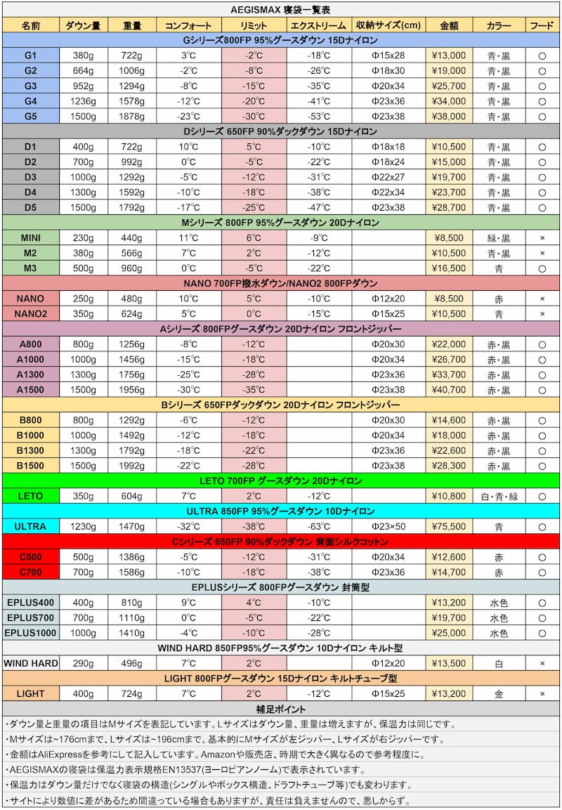 AEGISMAX(イージスマックス)寝袋一覧
