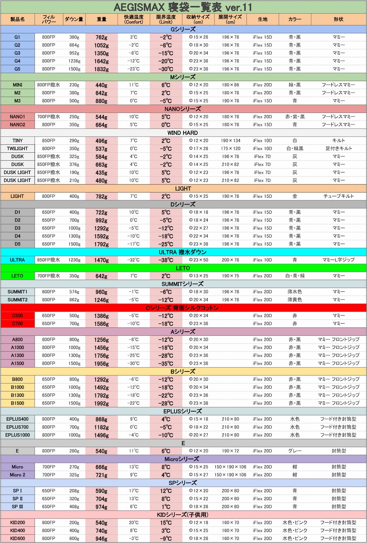 AEGISMAX 寝袋 比較一覧表