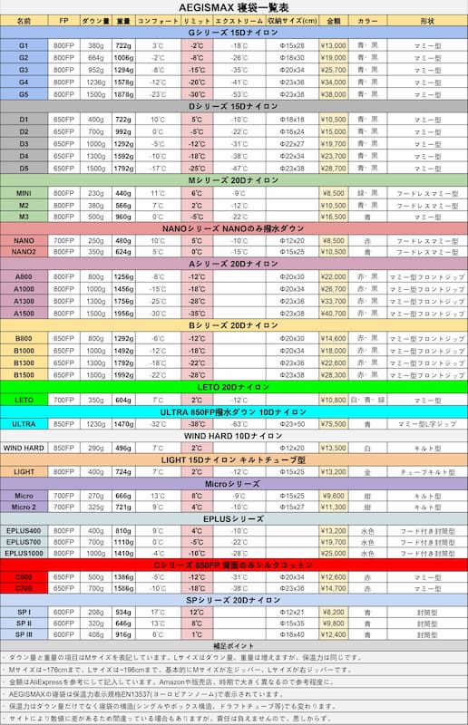 AEGISMAX　寝袋一覧表