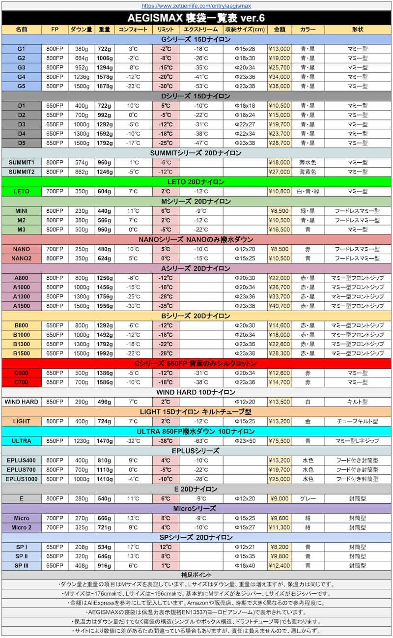 AEGISMAX 寝袋一覧表